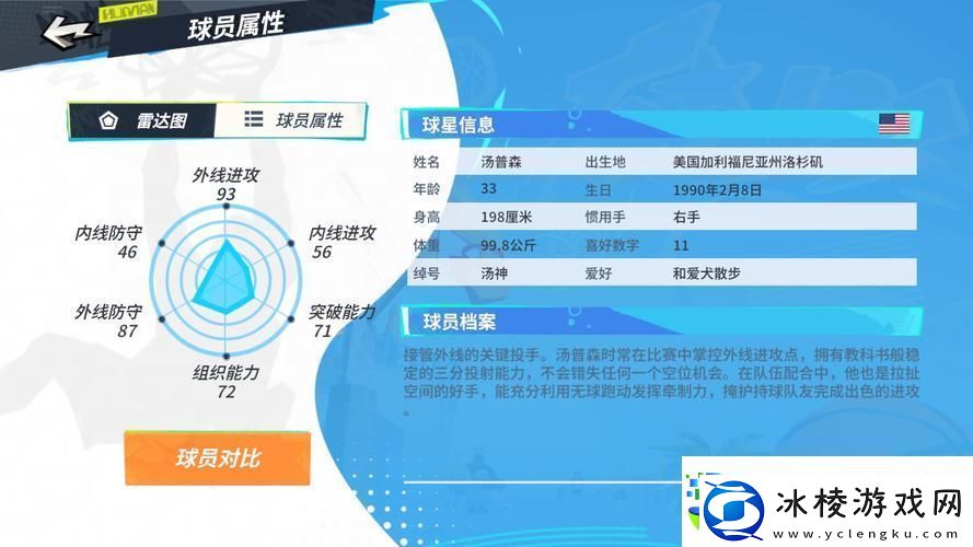 汤普森闪耀全明星街球派对-玩法攻略与强度解析