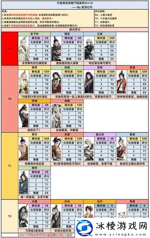 如鸢地宫探秘第一期顶尖阵容搭配与通关宝典大公开