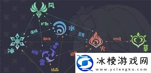 原神草火反应燃烧效果跟什么有关怎么触发的原神草火反应燃烧效果介绍一览