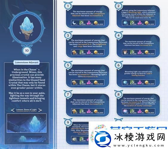 原神声望系统解锁全攻略