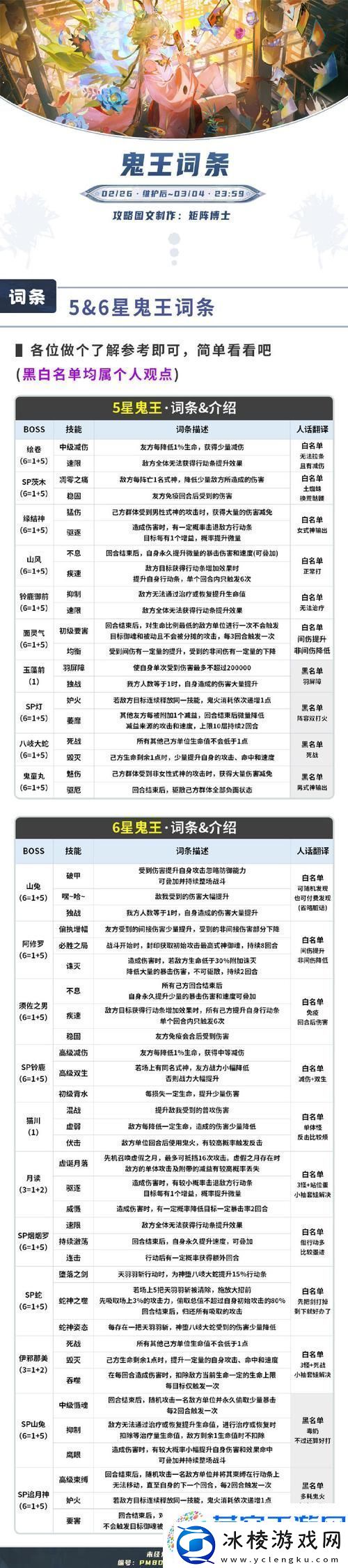 龙之谷手游驱赶猎犬全攻略-技巧与高分秘籍