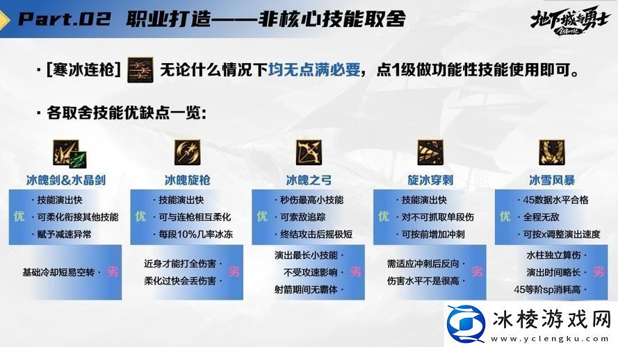 DNF85版本冰结师高效刷图加点全攻略