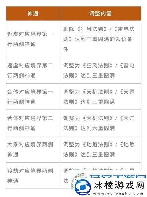 武极天下手游杀戮积分获取全攻略