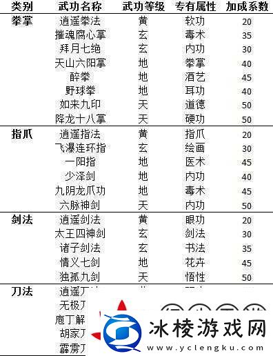侠客风云传八卦门超详细解析！选错势力会后悔到跺脚