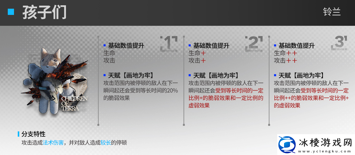 明日方舟铃兰第二模组效果介绍明日方舟铃兰第二模组效果怎么样