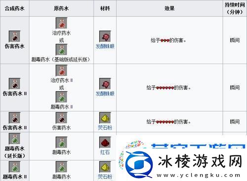 迷你世界信号接收器制作全攻略