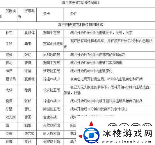 真三国无双7帝国称号全解锁！保姆级攻略一次搞定