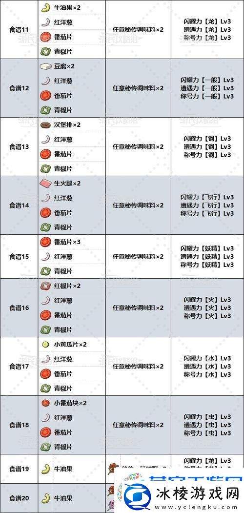 宝可梦探险寻宝-料理配方全揭秘