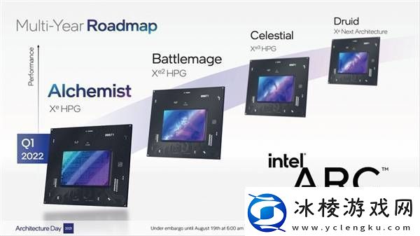 Intel锐炫显卡未来可期承诺不放弃独立显卡市场