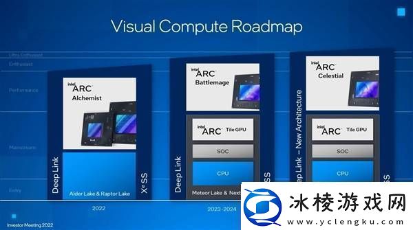Intel锐炫显卡未来可期承诺不放弃独立显卡市场