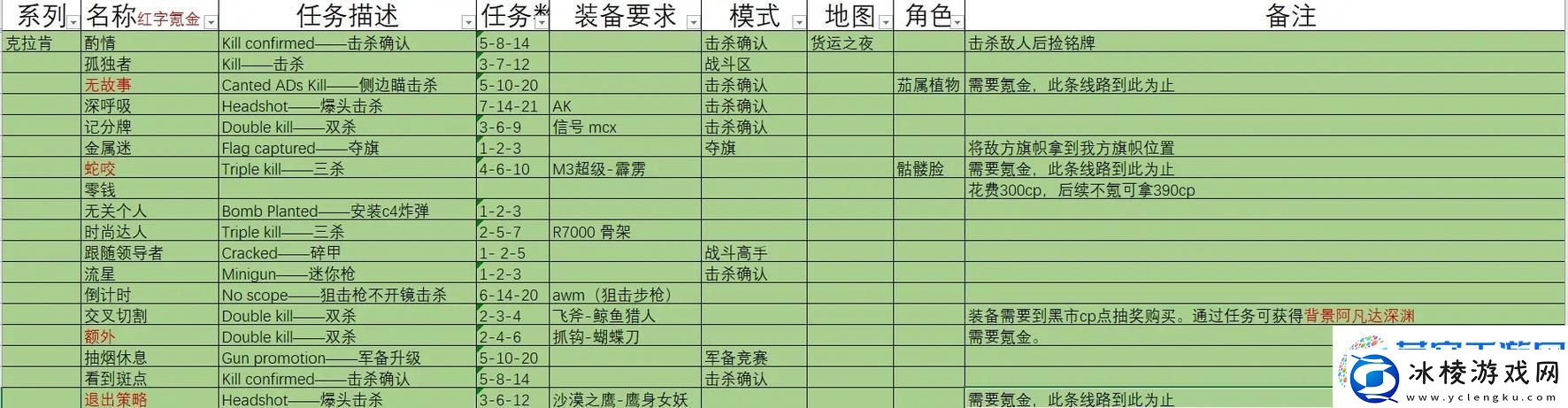 绝地求生全军出击-战术大师道具实战秘籍大公开