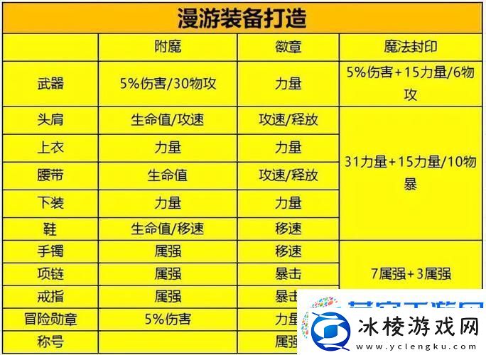 DNF深度探索-附魔秘境的奇幻之旅全面揭秘