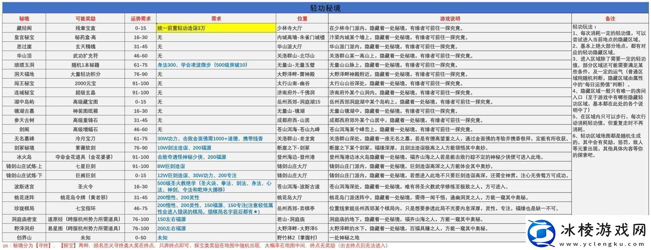 剑侠奇缘OL-丹药秘术-揭秘江湖奇缘的绝妙系统