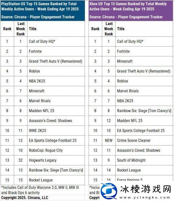 近日据报道PS5版夺宝奇兵