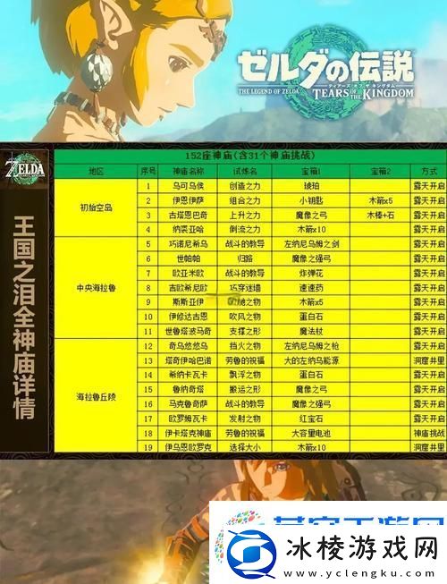 塞尔达传说王国之泪-马亚可可神庙通关全攻略