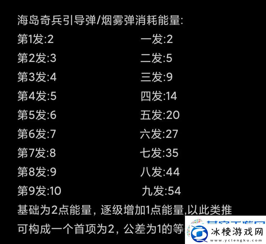 海岛奇兵实验室升级全攻略