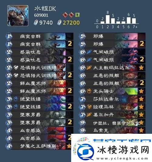 炉石传说新潮流