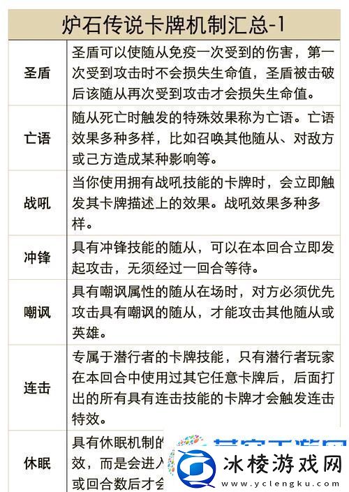 炉石传说经典卡牌再现-破碎残阳祭司深度解析