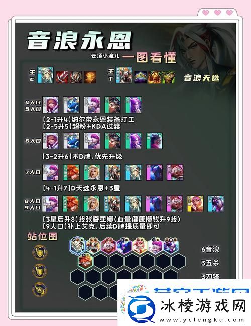 云顶之弈光劫阵容全面克制攻略