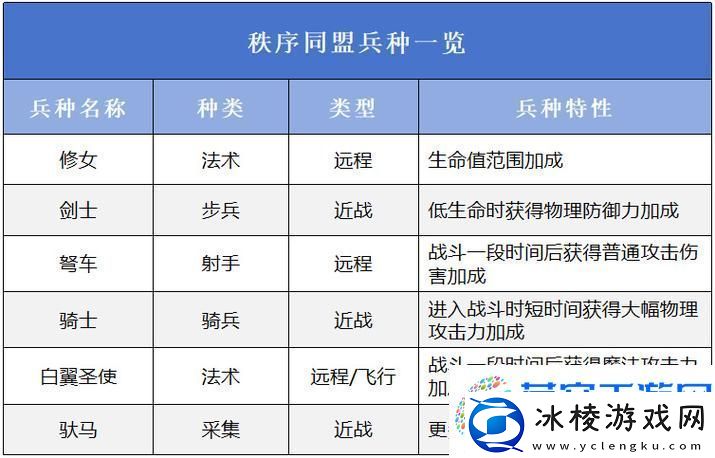 万国觉醒军器属性深度探索