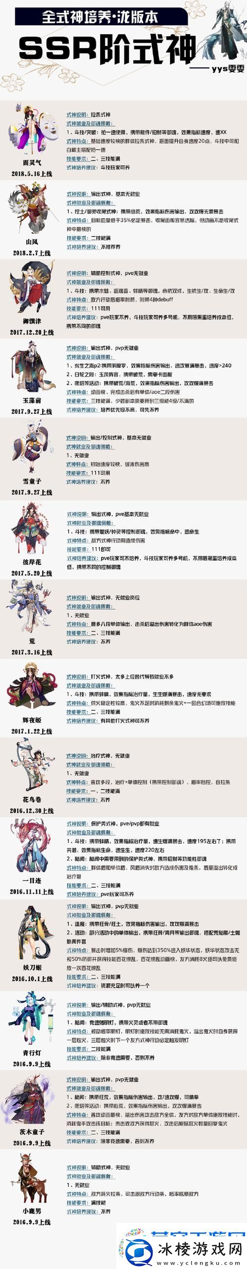 阴阳师式神姑获鸟-全能战士的养成秘籍