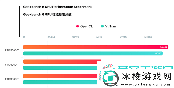 RTX-5060-Ti性能曝光：16GB显存-Vulkan跑分超4060-Ti-14%